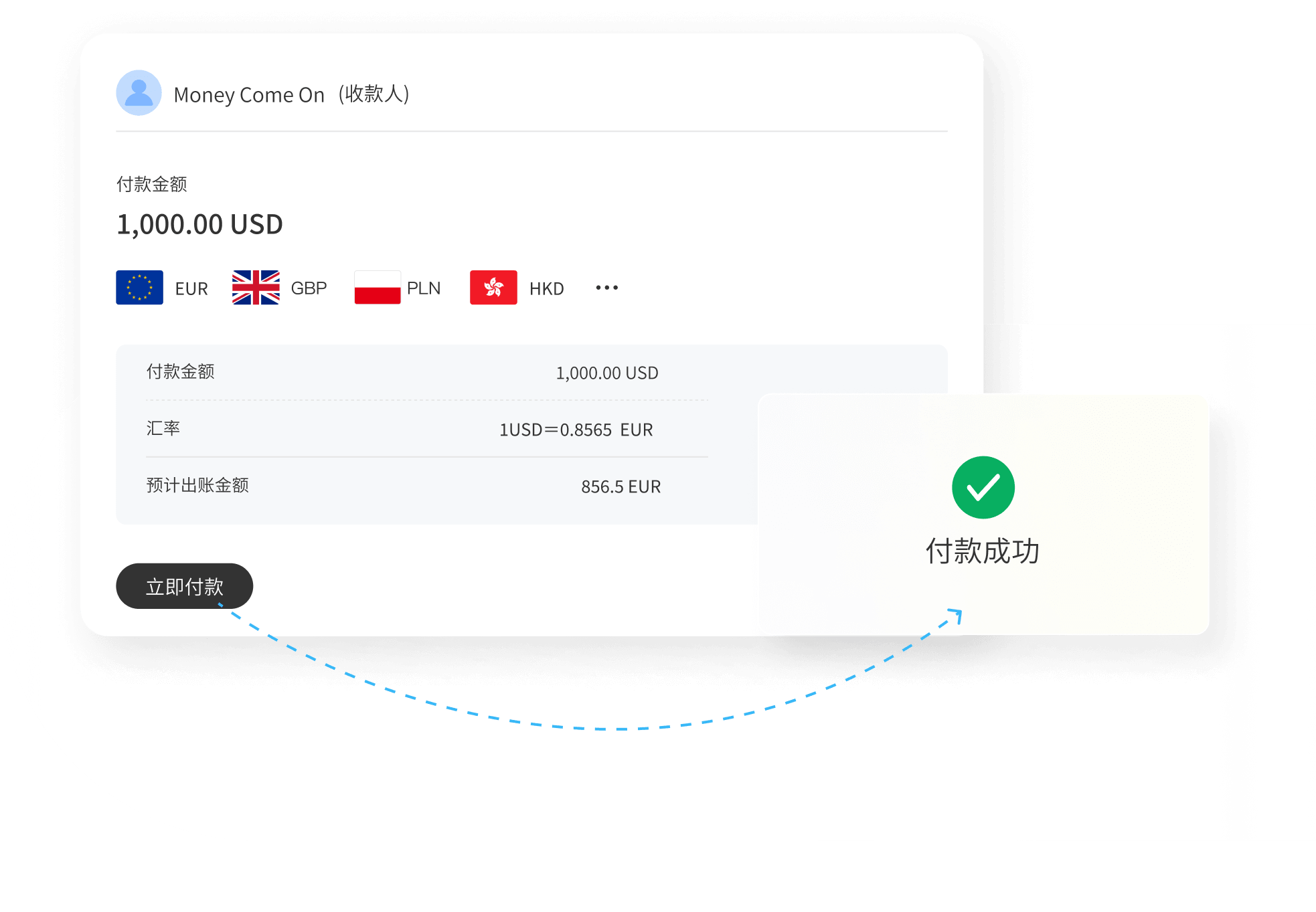 全球付款流程图